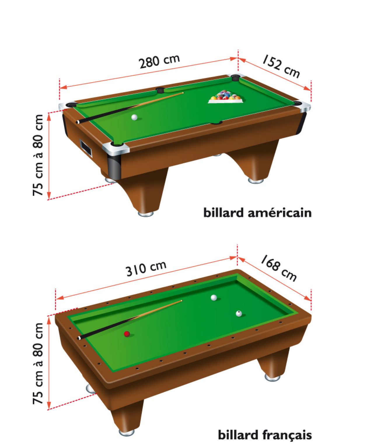 les dimensions des tables de billard (américain et français)