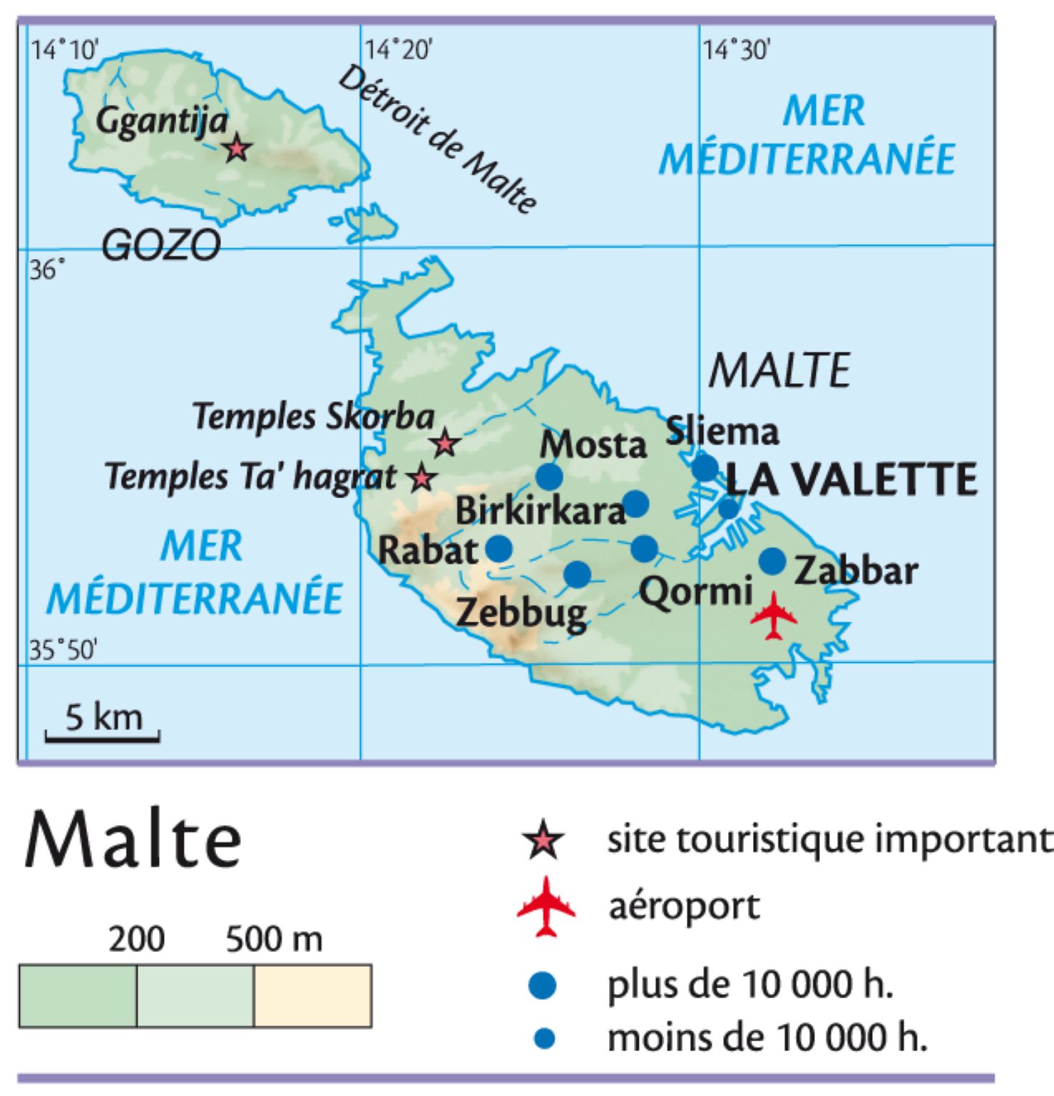 Malte