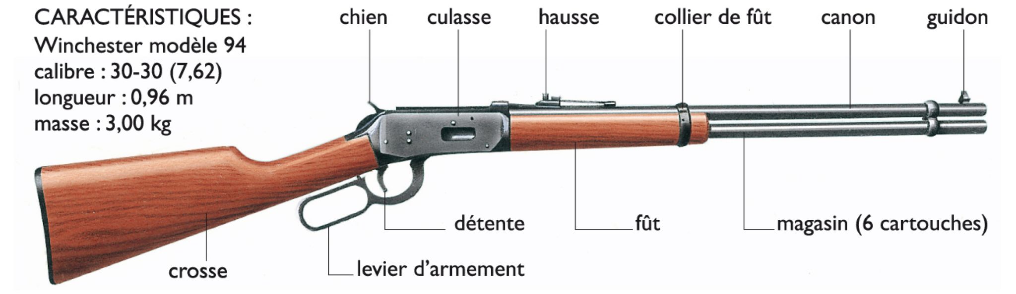 une carabine