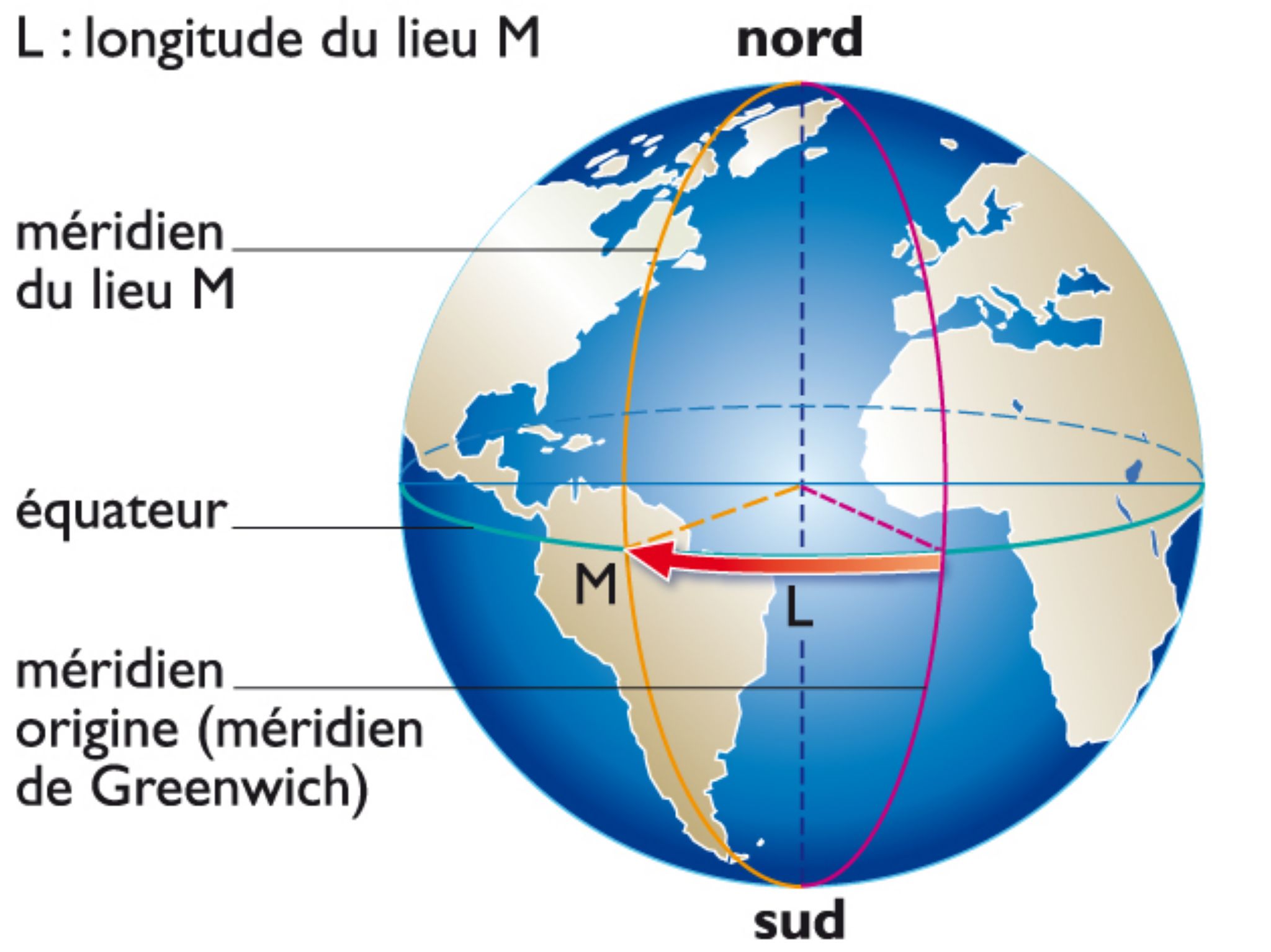 la longitude