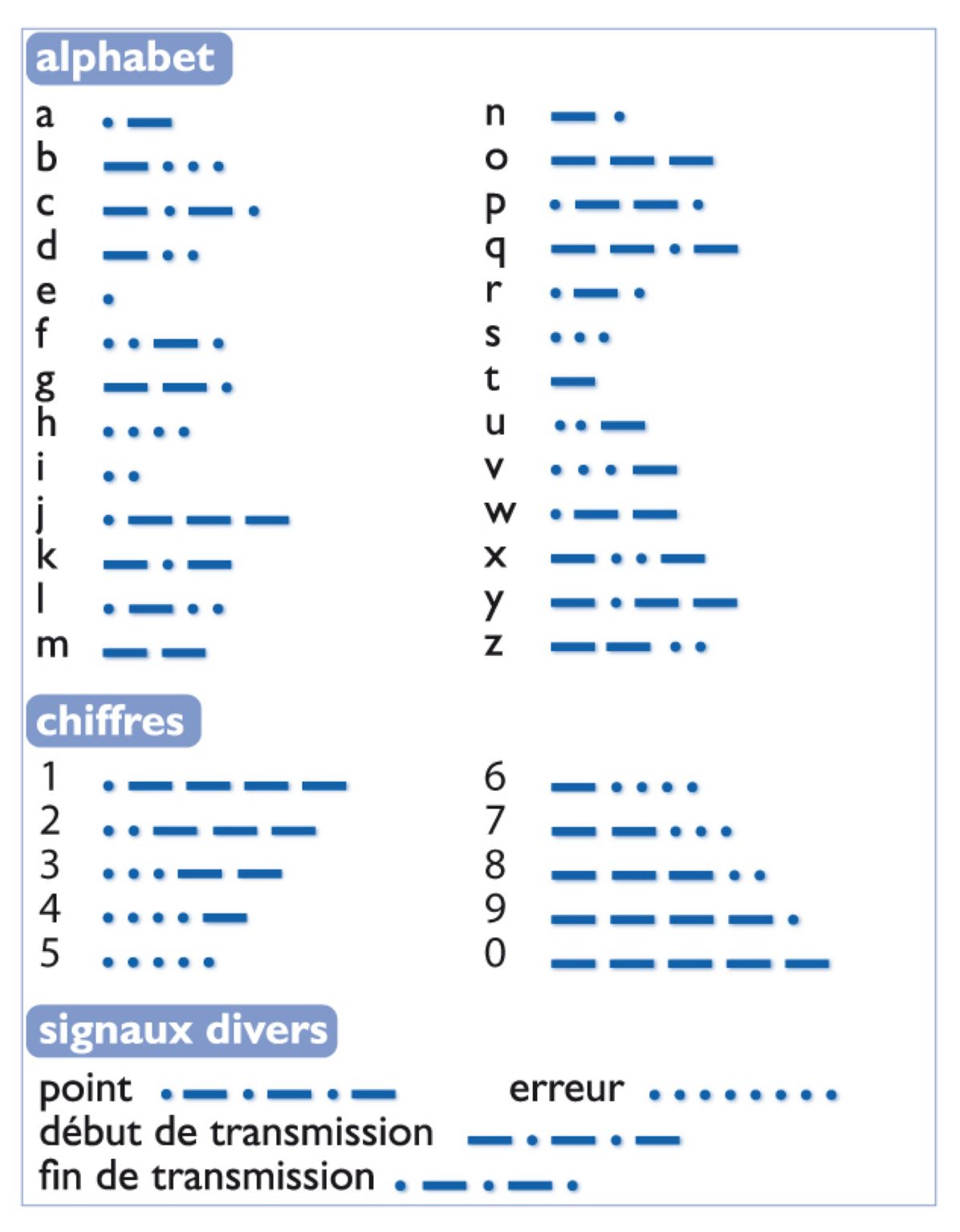 le code morse