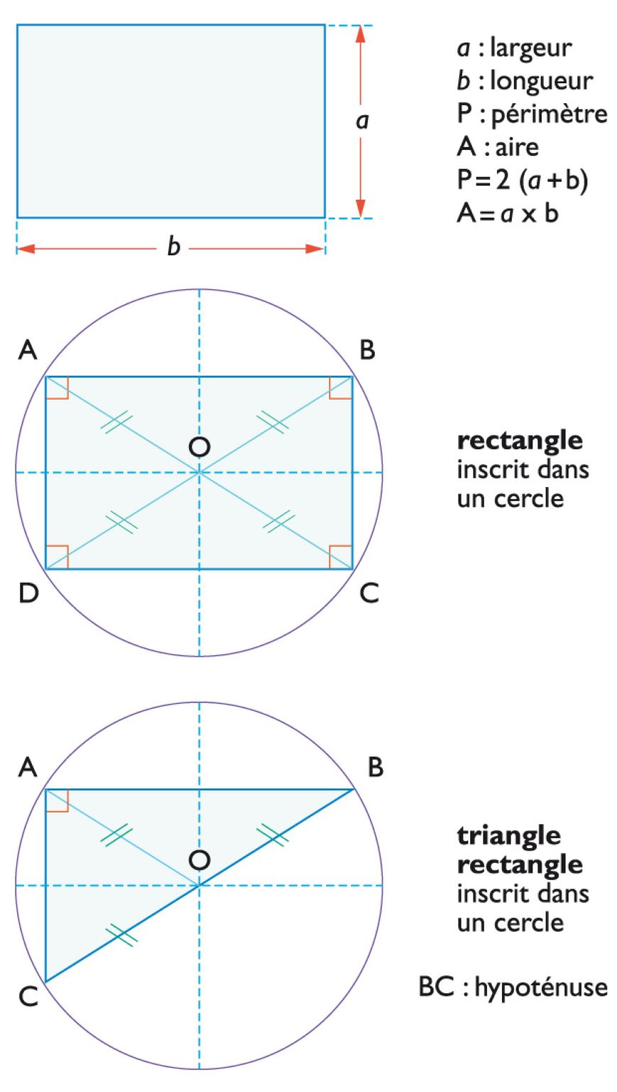 les rectangles